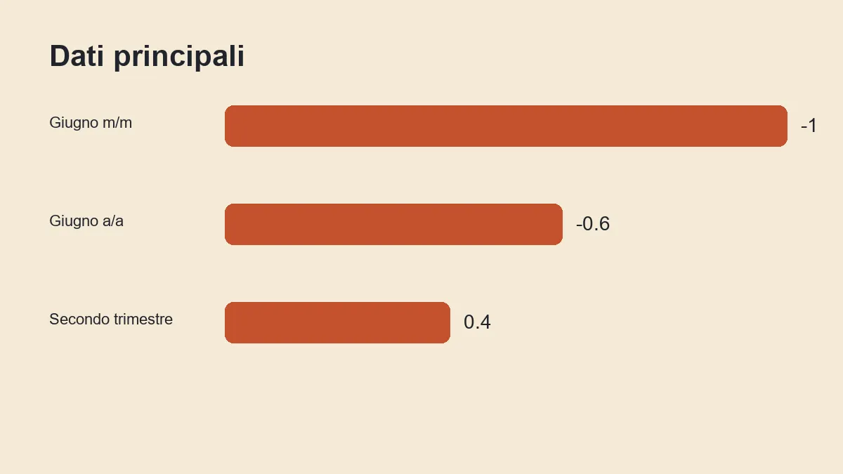 Grafico dei principali dati citati nell’articolo